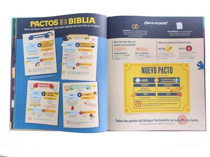 BIBLIA INFOGRÁFICA PARA NIÑOS - GUÍA ÉPICA A JESÚS