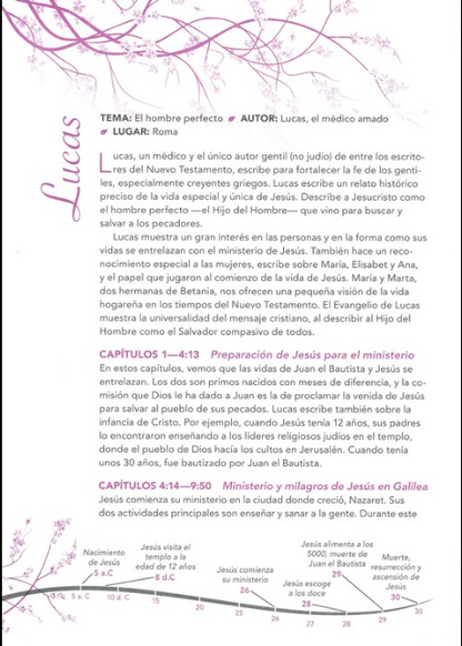 BIBLIA DE LA MUJER CONFORME AL CORAZÓN DE DIOS